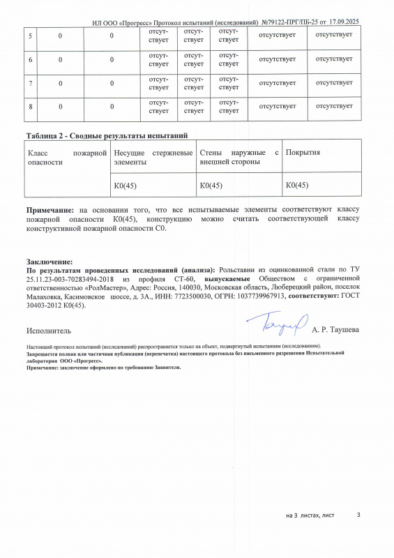 Протокол испытаний КО45 стр3